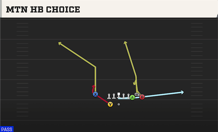 MTN HB CHOICE play diagram