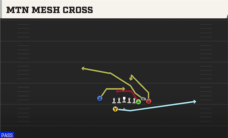 MTN MESH CROSS play diagram