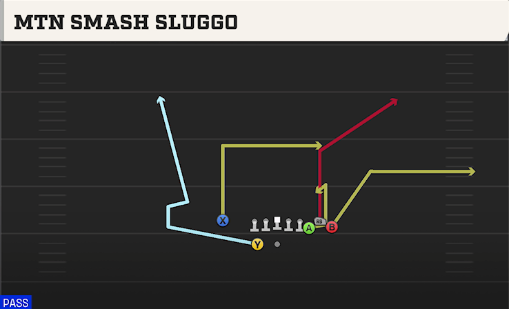 MTN SMASH SLUGGO play diagram