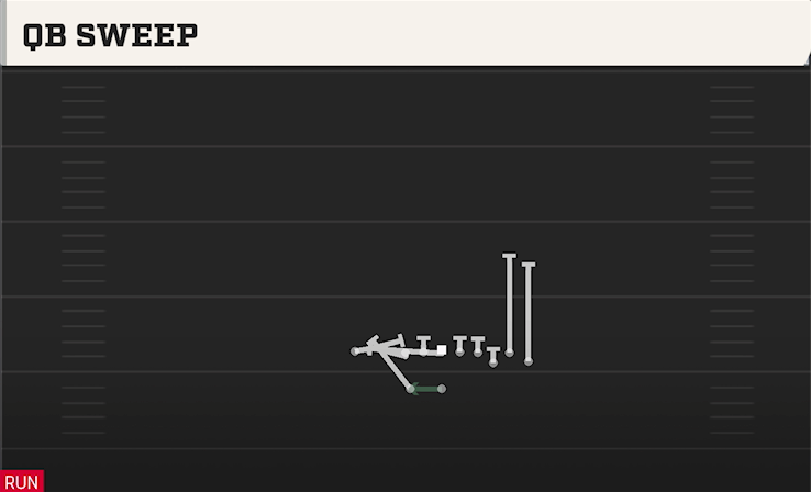 QB SWEEP play diagram