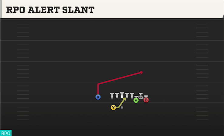 RPO ALERT SLANT play diagram