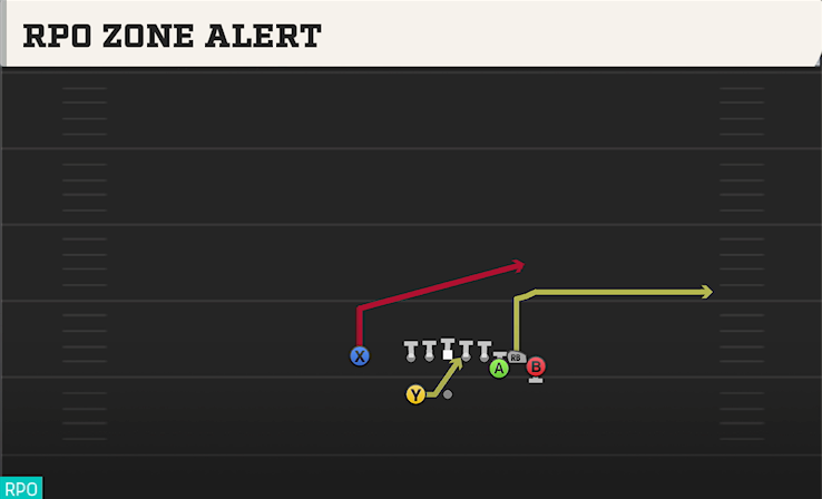 RPO ZONE ALERT play diagram