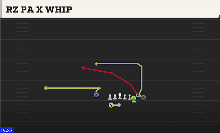 RZ PA X WHIP play diagram