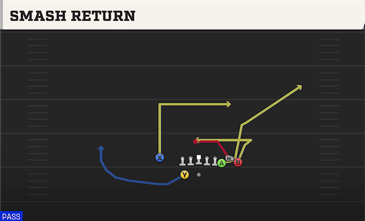 SMASH RETURN play diagram