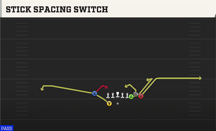 STICK SPACING SWITCH play diagram