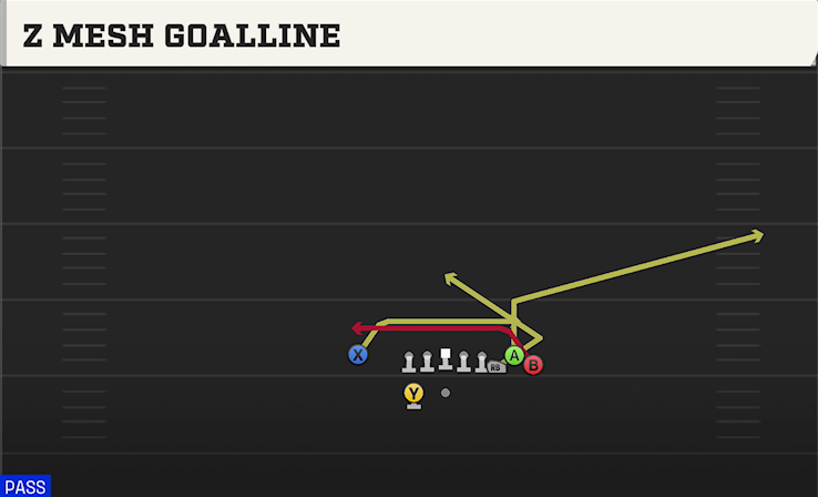 Z MESH GOALLINE play diagram