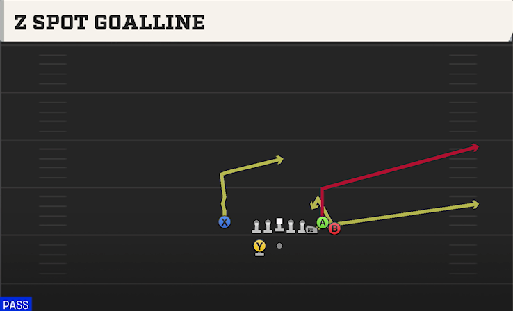 Z SPOT GOALLINE play diagram