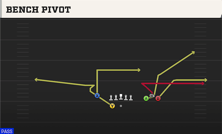 BENCH PIVOT play diagram