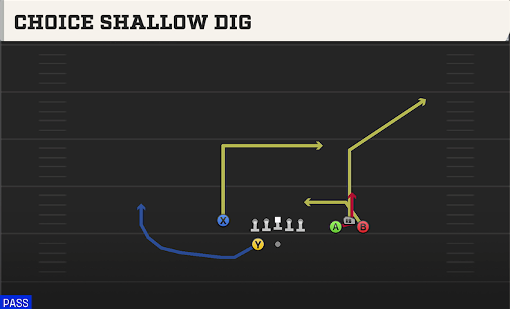 CHOICE SHALLOW DIG play diagram