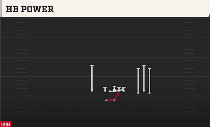 HB POWER play diagram