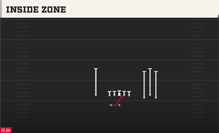 INSIDE ZONE play diagram