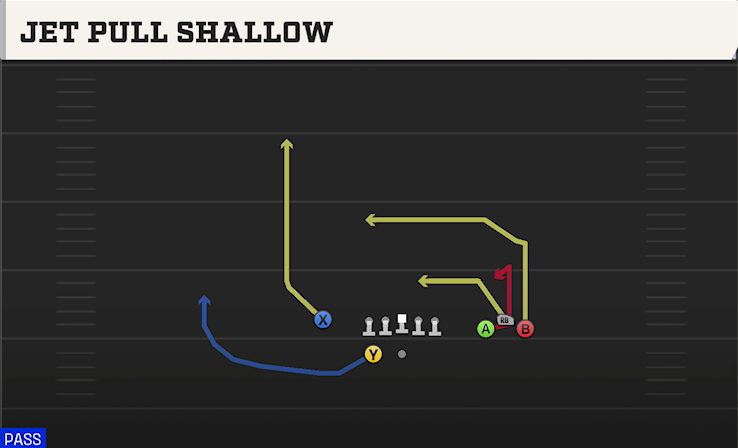 JET PULL SHALLOW play diagram
