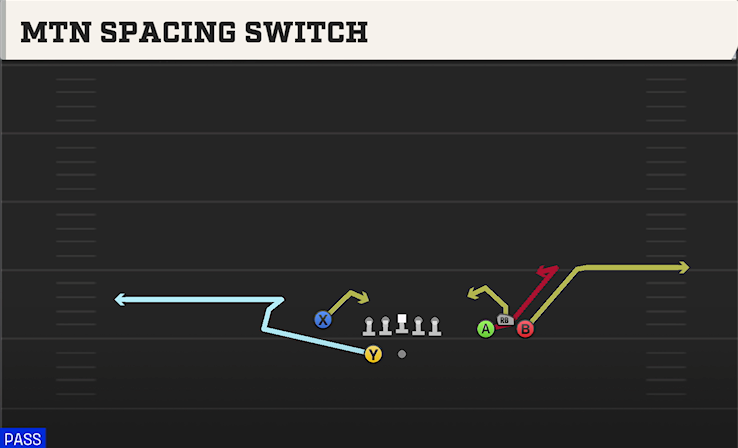 MTN SPACING SWITCH play diagram