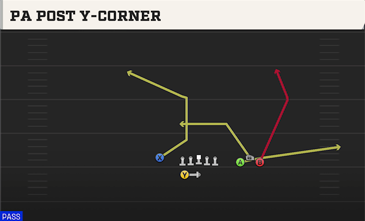 PA POST Y-CORNER play diagram