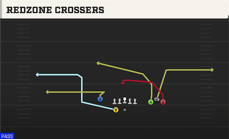 REDZONE CROSSERS play diagram