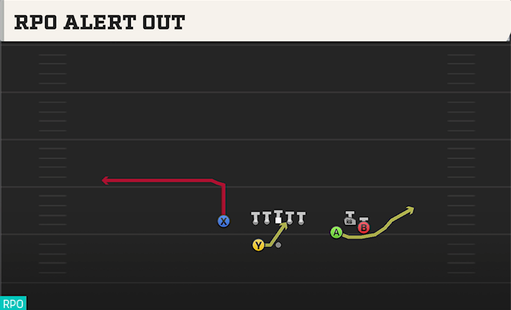 RPO ALERT OUT play diagram