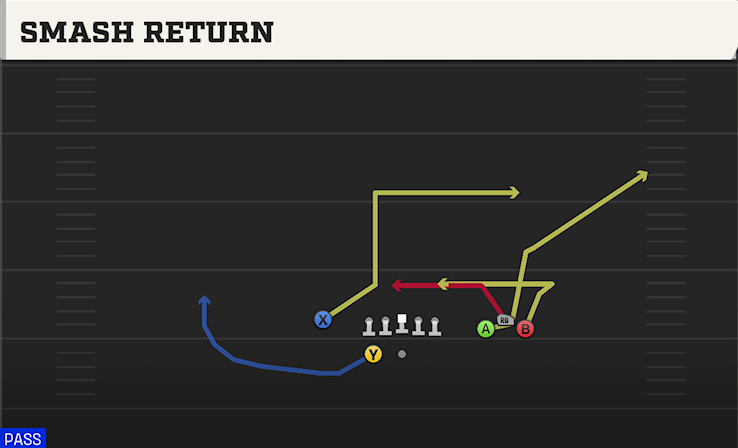 SMASH RETURN play diagram