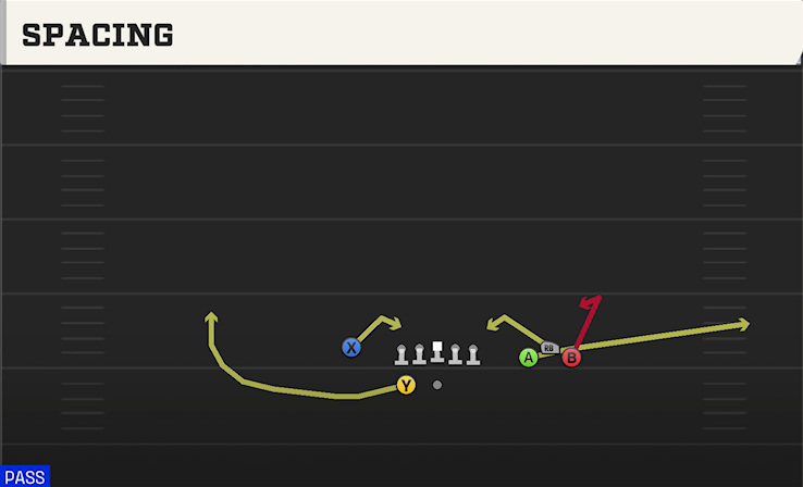 SPACING play diagram