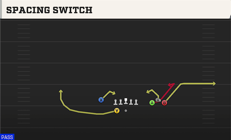 SPACING SWITCH play diagram