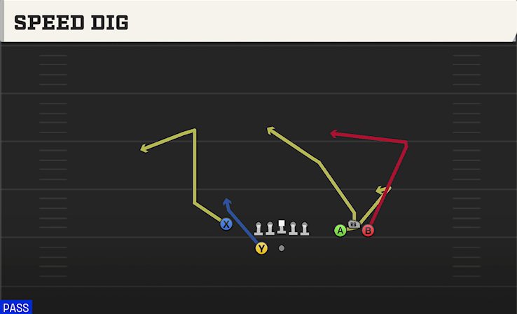 SPEED DIG play diagram