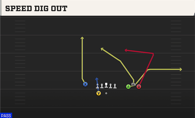 SPEED DIG OUT play diagram