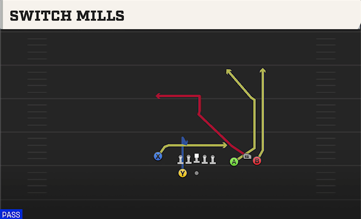 SWITCH MILLS play diagram