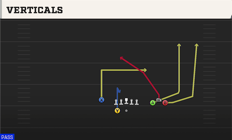 VERTICALS play diagram