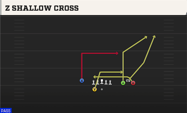 Z SHALLOW CROSS play diagram