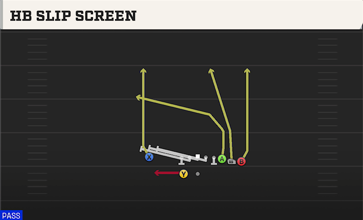 HB SLIP SCREEN play diagram