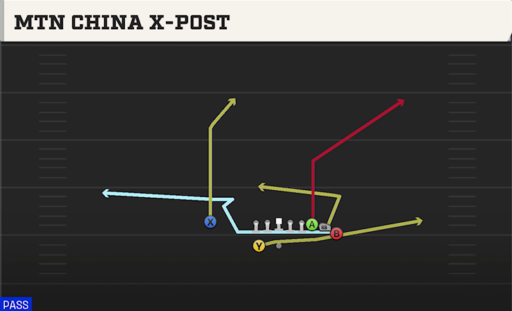 MTN CHINA X-POST play diagram
