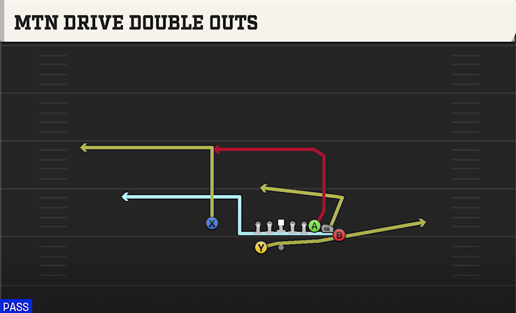 MTN DRIVE DOUBLE OUTS play diagram