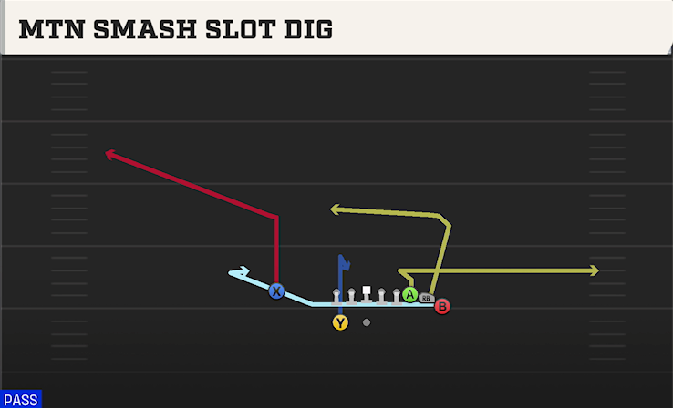 MTN SMASH SLOT DIG play diagram