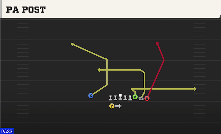 PA POST play diagram