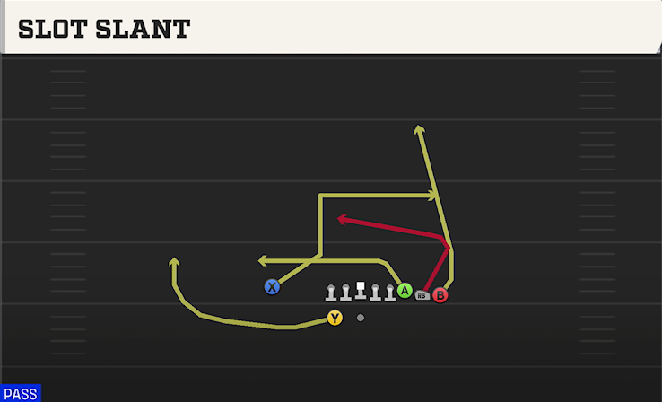 SLOT SLANT play diagram