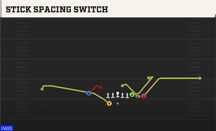 STICK SPACING SWITCH play diagram