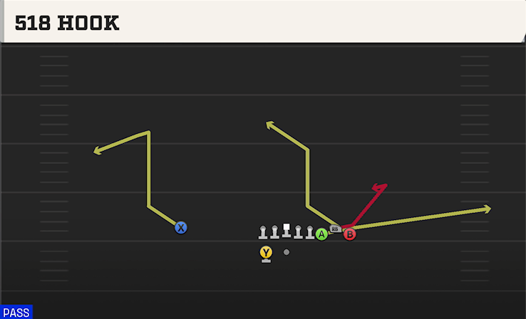 518 HOOK play diagram