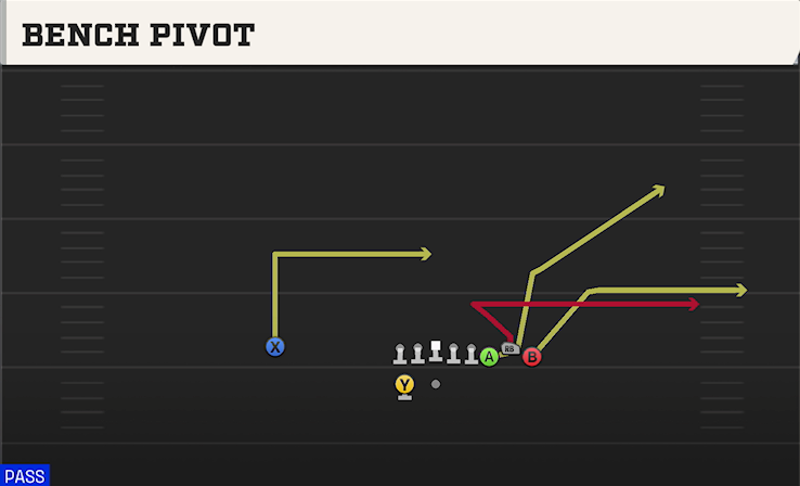 BENCH PIVOT play diagram