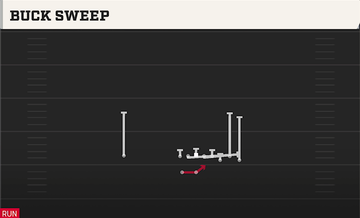 BUCK SWEEP play diagram