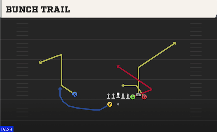 BUNCH TRAIL play diagram