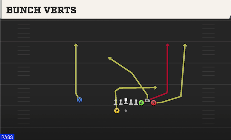 BUNCH VERTS play diagram