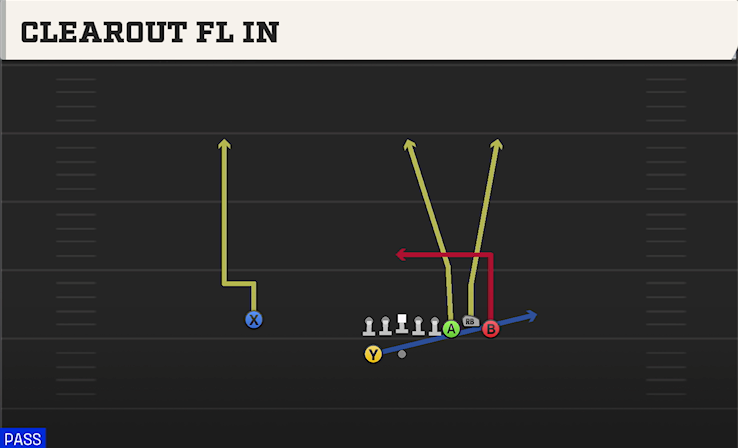 CLEAROUT FL IN play diagram