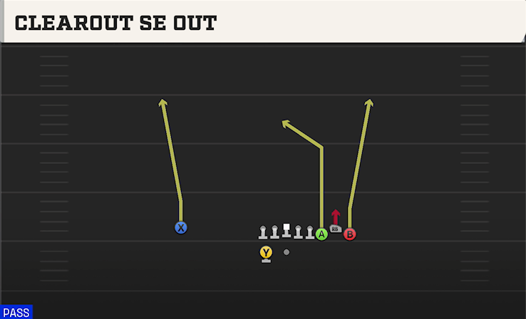 CLEAROUT SE OUT play diagram