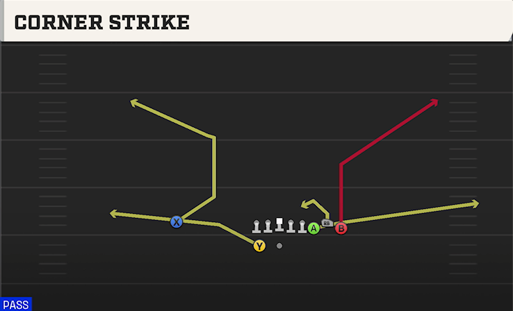 CORNER STRIKE play diagram