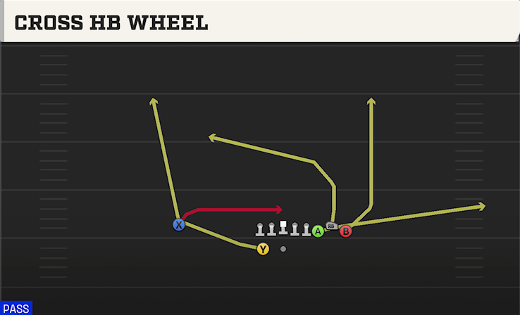 CROSS HB WHEEL play diagram