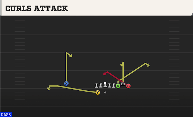 CURLS ATTACK play diagram