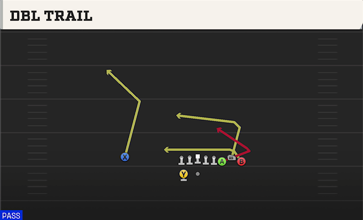 DBL TRAIL play diagram
