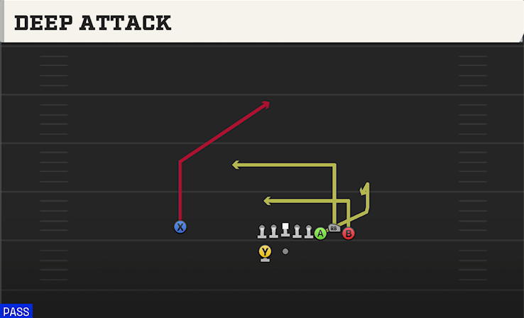 DEEP ATTACK play diagram