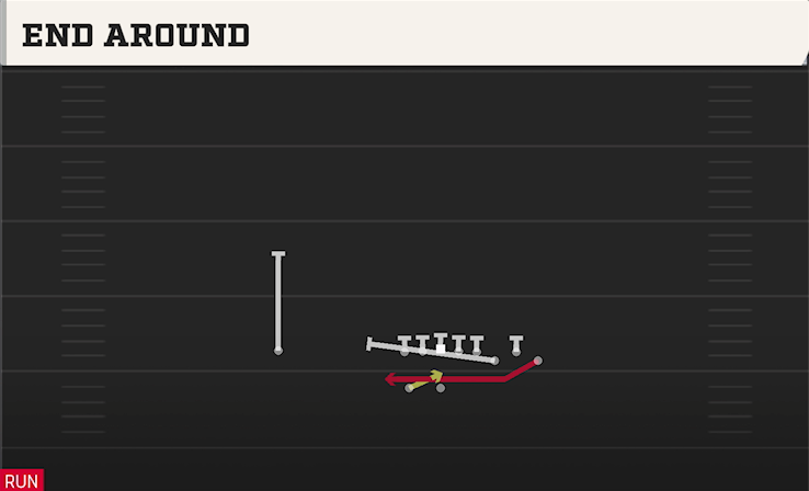END AROUND play diagram