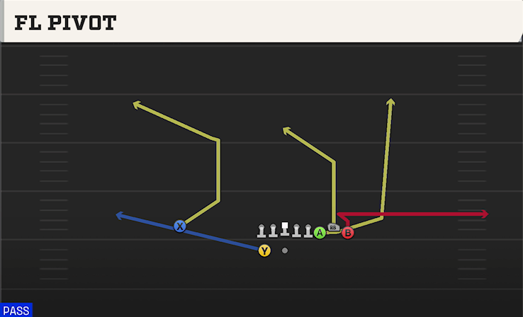 FL PIVOT play diagram