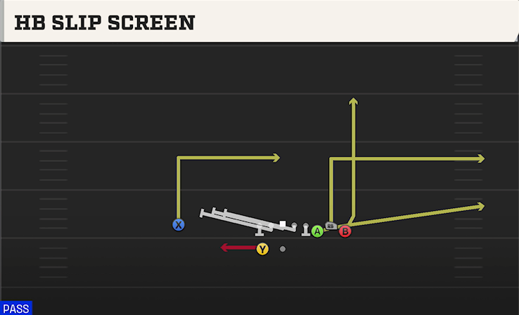 HB SLIP SCREEN play diagram